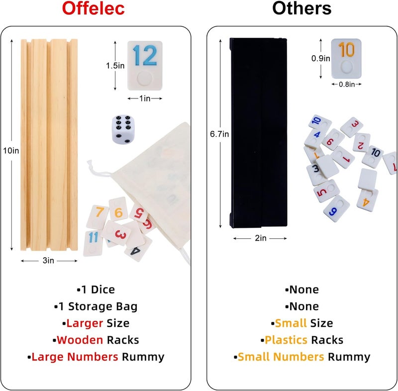 Offelec Upgraded Rummy Cube Game with 106 Large Number Rummy Tiles Set, 4 Wooden Racks & Dice - Family Board Games for Adults & Kids, Travel Size Rummy Games for 2-4 Players, Funny Night Game ﻿ - Image 2